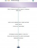 FUNDAMENTOS EN GESTION INTEGRAL