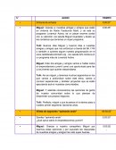 Guion Técnico de radio