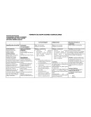 Identificación de las NEE.