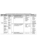 TABLA: IDENTIFICACIÓN DE PROBLEMÁTICAS AMBIENTALES SEGÚN TIPO DE SUB AMBIENTES DE UNA EMPRESA X