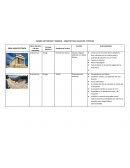 ARTE GRIEGO Y ROMANO – ARQUITECTURA, ESCULTURA Y PINTURA