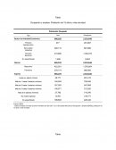 Empleo en León Gto.