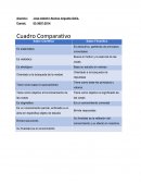 Filosofia Cuadro Comparativo