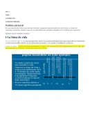 Metodos de analisis personal