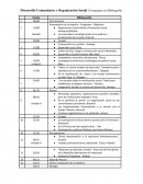 Desarrollo Comunitario y Organización Social Cronograma con Bibliografía