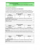 CALCULO E INTERPRETACION DE INDICADORES FINANCIEROS ACTIVIDAD 2