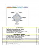 Test Toma de Decisiones