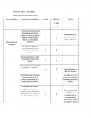 Activity Tipo de despilfarro