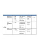 Cuadro-resumen de las fases etapas elementos principios