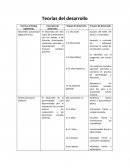 CUADRO TEORIAS DE DESARROLLO