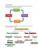 Ciclo administrativo. Planificación