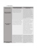 TABLA COMPARATIVA. “‘Indio huarachudo’ logra ingresar a Instituto de Massachusetts”