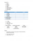 Resumen explicación PUC