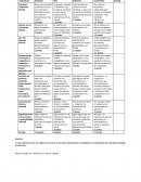 RUBRICA GENERAL PARA LAS ACTIVIDADES DE LA ASIGNATURA COMUNICACIÓN ORAL Y ESCRITA