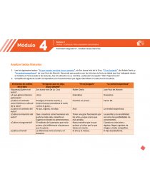El Ensayo Actividad Integradora Modulo 4 PDF Descargar