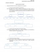 FLUJOGRAMA DEL PROCESO DE RESPONSABILIDAD PENAL JUVENIL