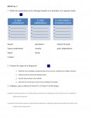 Características de los liderazgos