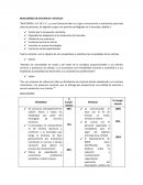 INDICADORES DE EFICIENCIA Y EFICACIA: “MULTIROPA, S.A. DE C.V"