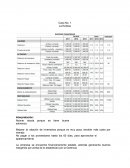 Casos RAZONES FINANCIERAS