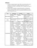 El Barroco el siglo XVII