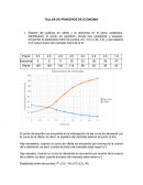 TALLER DE PRINCIPIOS DE ECONOMIA