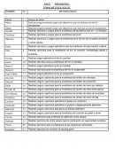 Gestión Observación