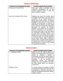 ESCUELA TRADICIONAL. ESCUELA NUEVA