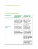 Comunicación en la enseñanza Actividad