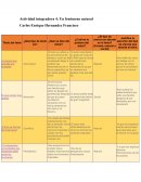 Actividad integradora Un fenómeno natural ¿Qué tipo de texto es?