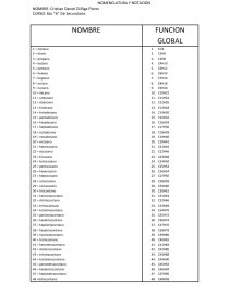 Alcanos Del 1 Al 100 Taipeados Practicas O Problemas Cristian Daniel Zuniga Flores