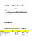 Ejercicio finanzas. Tasa de descuento y algunos de los proyectos tienen múltiples TIR