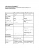 ¿Que sabes sobre la reforma agraria?