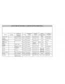 INVENTARIO DE MATERIAL Y EQUIPOLABOTRATORIO FÍSICA