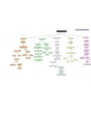 Educación a distancia Reflexión