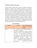 Elementos del Sistema de Servucción