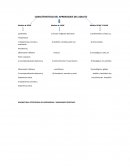 CARACTERISTICAS DEL APRENDIZAJE DEL ADULTO