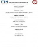 Lineal de tiempo de la ingeniera industrial sector calidad