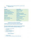 DO SOLUCION DE PROBLEMAS