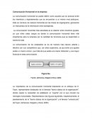 Comunicación Horizontal en la empresa