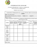 Tabla de calificaciones