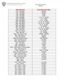 Procesadores Intel y GHz