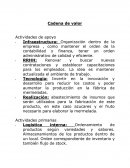 Marketing Cadena de valor