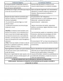 Cuadro comparativo intelectual organico y analista simbolico