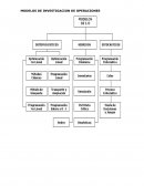 MODELOS DE INVESTIGACION DE OPERACIONES