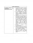 Cuadro comparativo de filosofia.