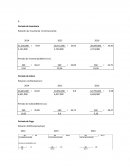 Finanzas. Periodo de Inventario