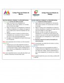 Código Penal del Estado de México e hidalgo
