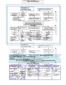 Proyecto: Centro social popular