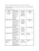 Estrategias de lectura para comprender el contenido de un escrito, diferentes textos de interes para el alumno.
