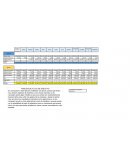 Finanzas Estado de resultados cantidades